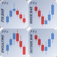 MT4 MT5 FFx Patterns Alerters