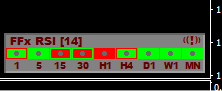 MT4 MT5 FFx Dashboard MTF Alerters